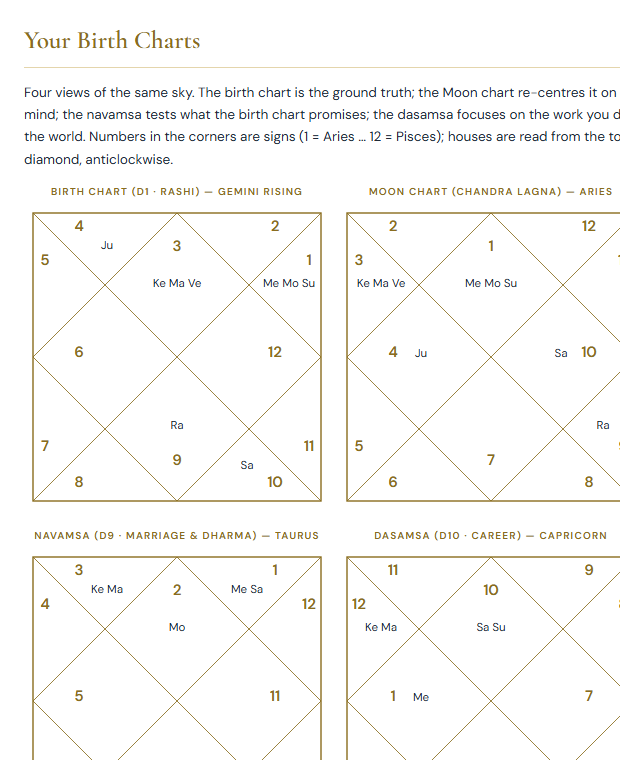 A charts page from a sample Birth Book