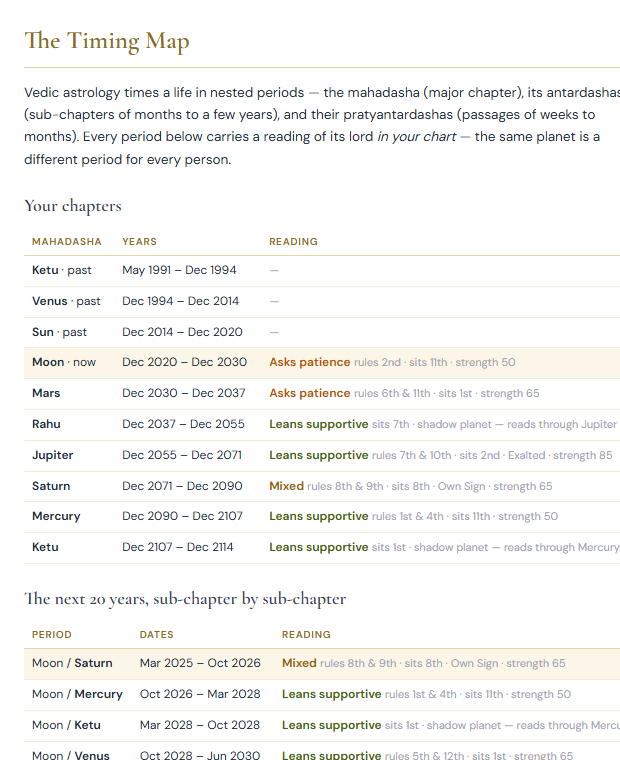 The Timing Map page from a sample Birth Book